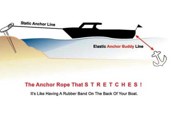 SandSpike 15 Beach Anchor Line