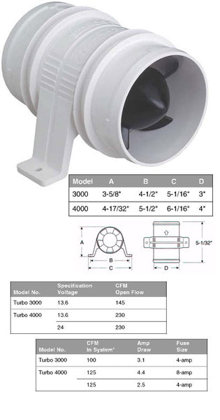 Attwood Turbo 3000 In-Line 3" Water Resistant Blower