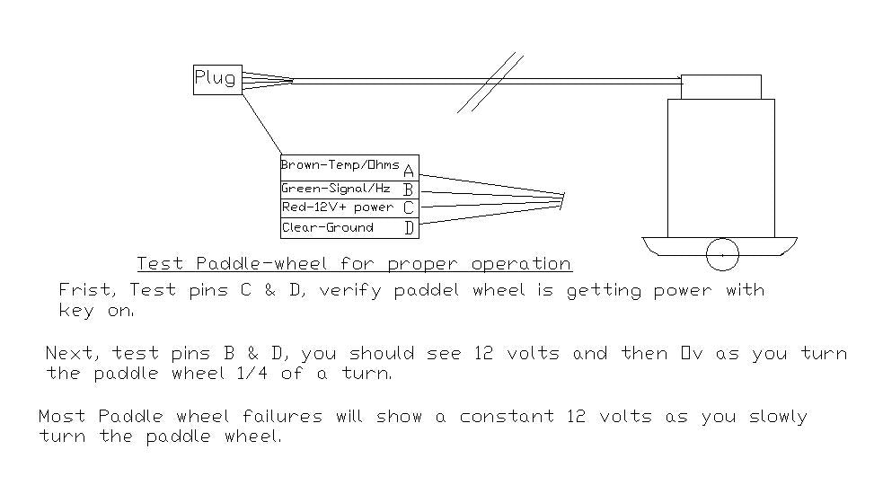 Airmar Paddle Wheel Repair Kit