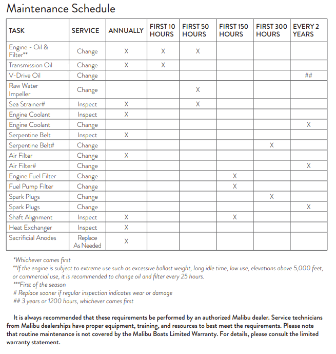 Malibu Oil 5W-30 Full Synthetic Quart