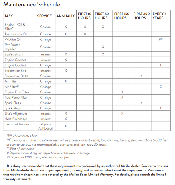 Malibu Oil 5W-30 Full Synthetic Quart