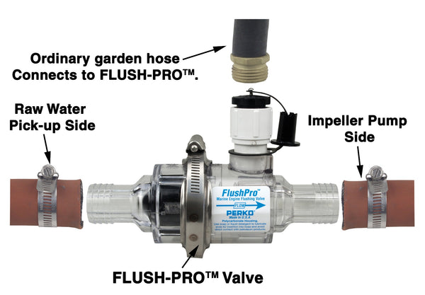 Perko Flush Kit 1-1/4" In-Line With Hose Hook Up