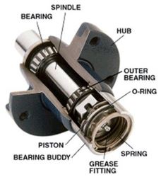 Bearing Buddy Trailer Bearing Protectors 1980A-SS (Pair)