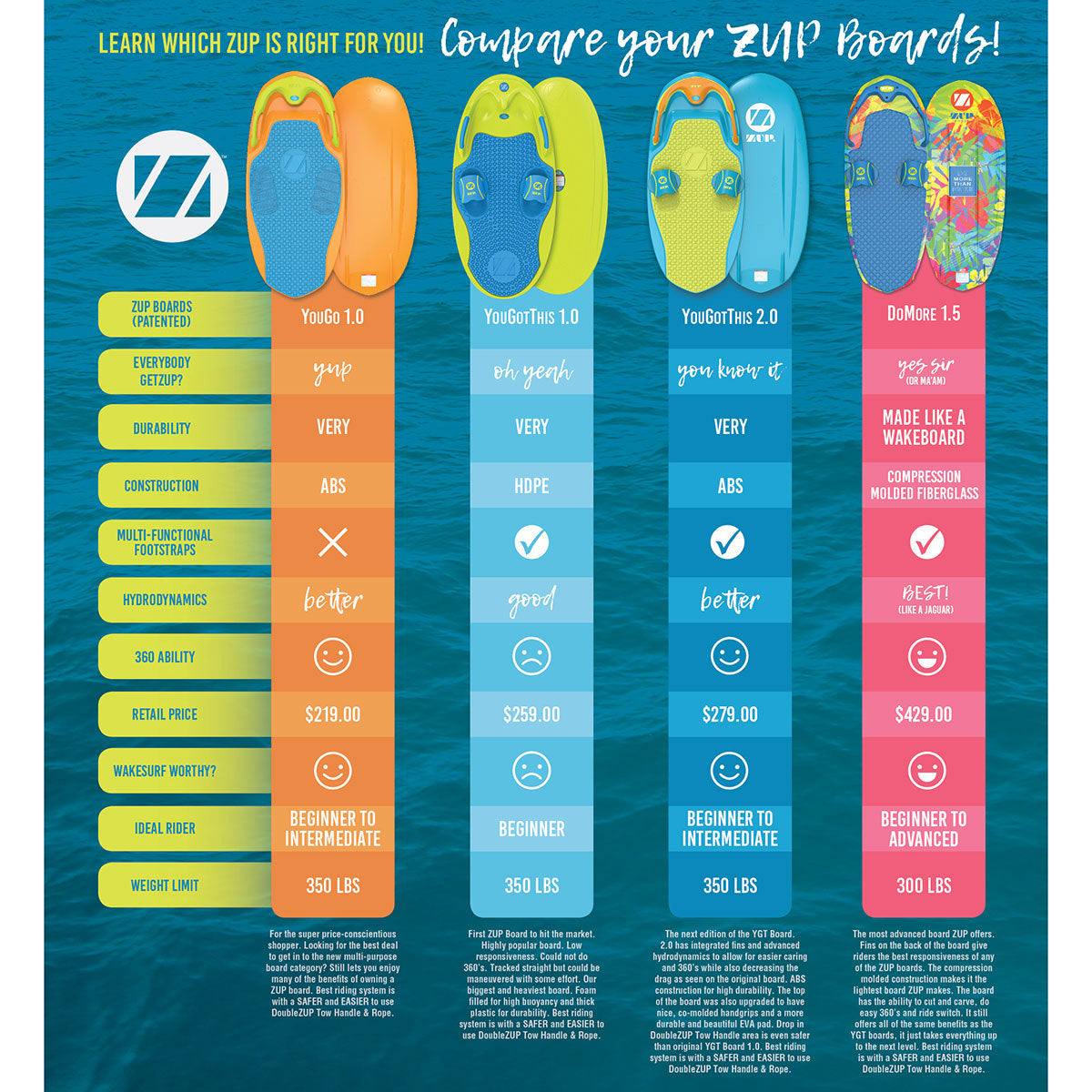 ZUP You Got This 2.0 Utility Board 2025