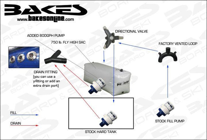 Piggyback Ballast Kit Valve with W719 1100 Bag