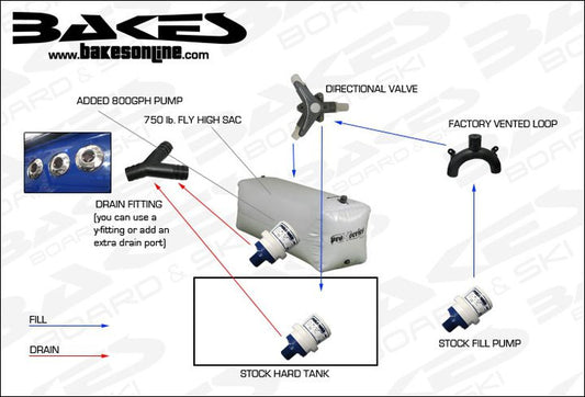 Piggyback Ballast Kit Valve System and Fly High 1100lbs Bag