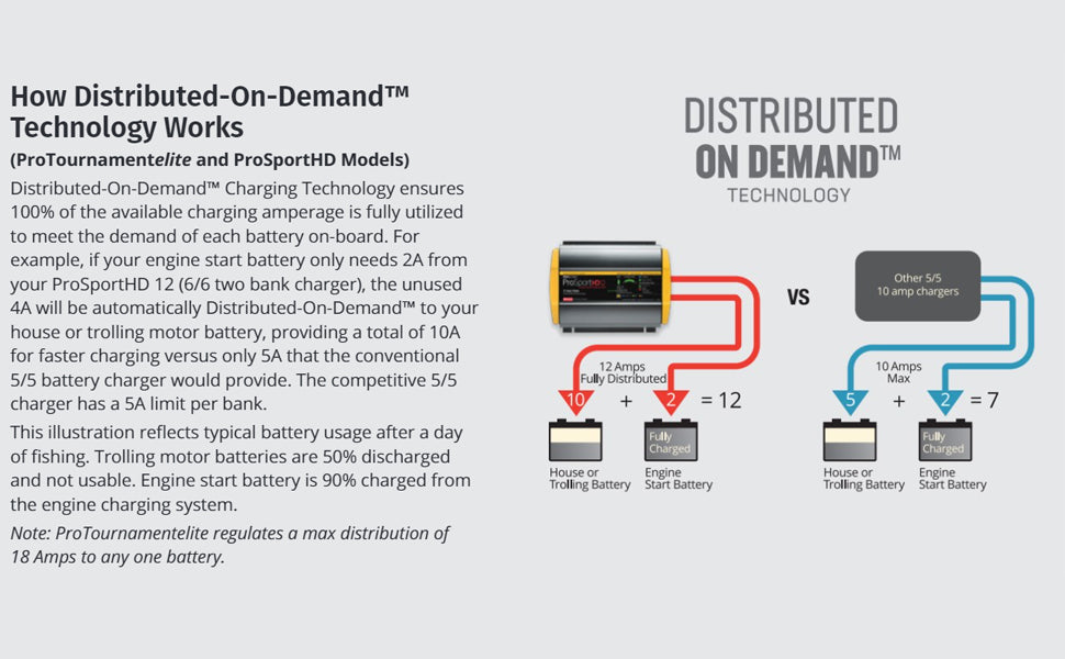 Promariner ProSportHD 20PLUS On-Board 3 Bank Battery Charger