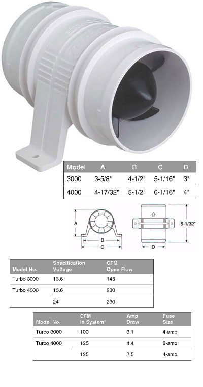 Attwood Turbo 4000 In-Line 4" Water Resistant Blower