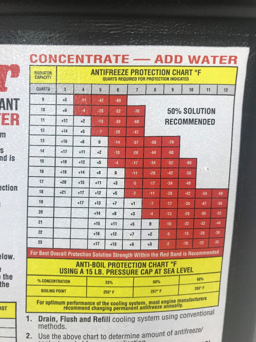 Indmar Antifreeze Propylene Glycol Gallon