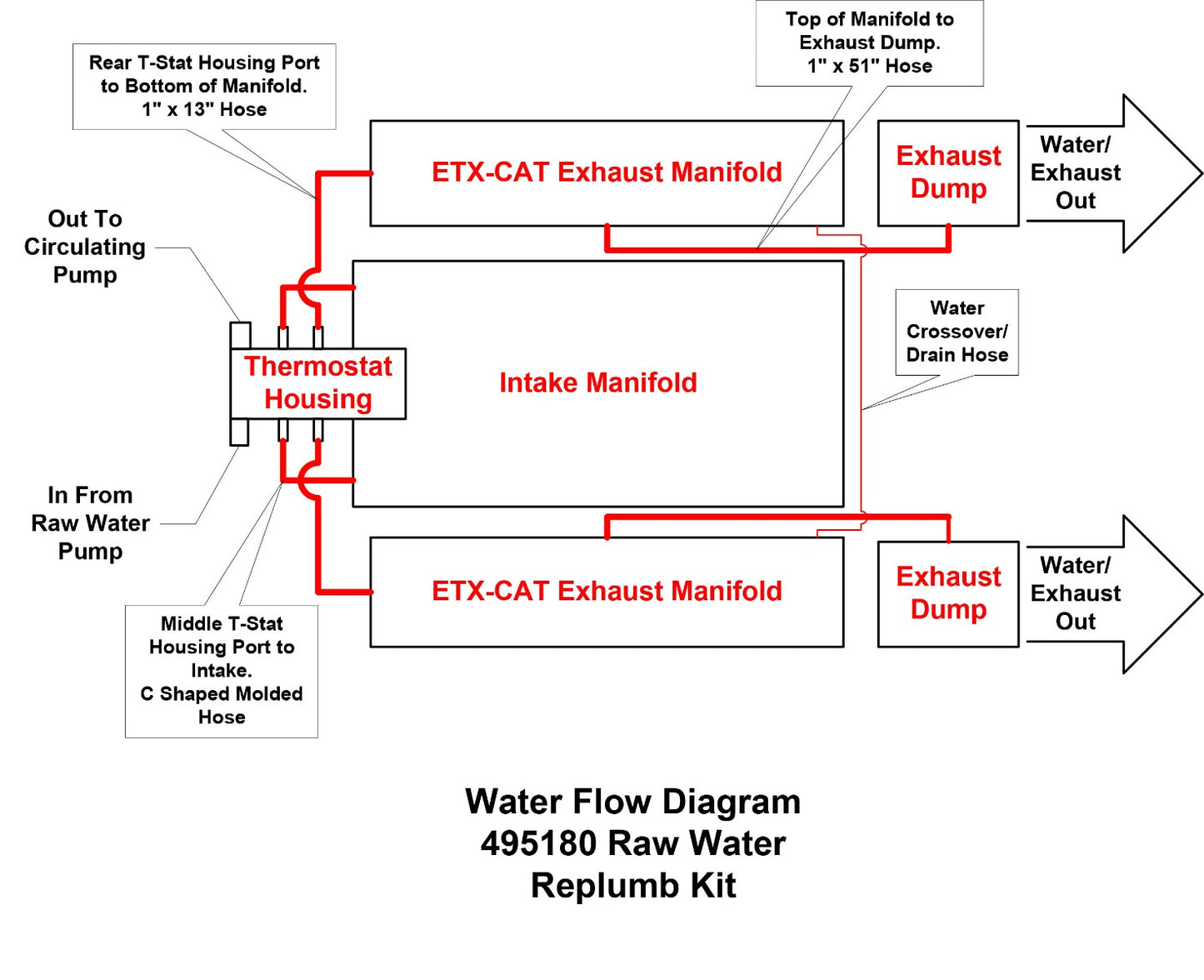 Indmar ETXCAT GM 5.7L & 6.2L Cooling Re-plumb kit