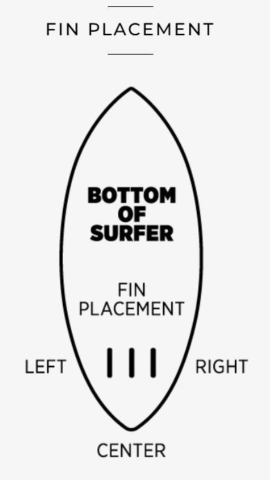 Ronix Fiberglass FCS 1.5" White Surf Fin – Single