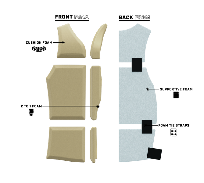 internal information of Ronix Koal Capella 3.0 Coast Guard Approved life vest