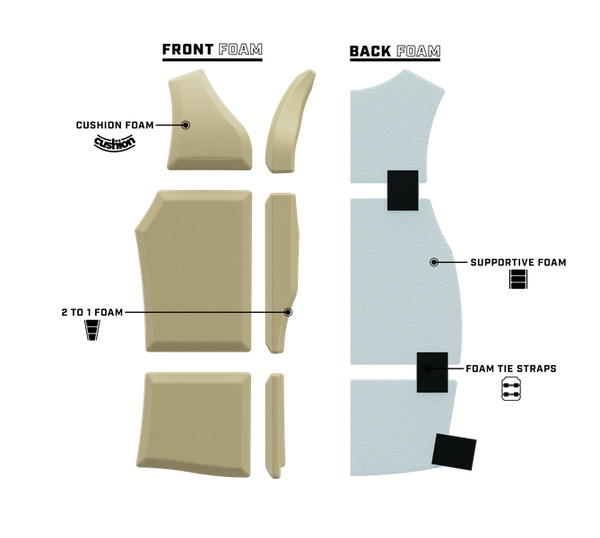 internal information of Ronix Koal Capella 3.0 Coast Guard Approved life vest