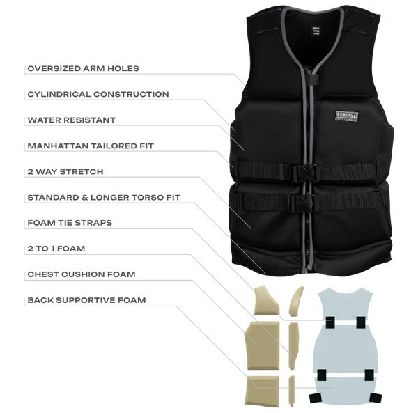 information on the Ronix Koal Capella 3.0 Coast Guard Approved life vest