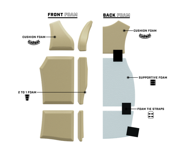 Megacorp design detail on Ronix Capella 3.0 CGA vest