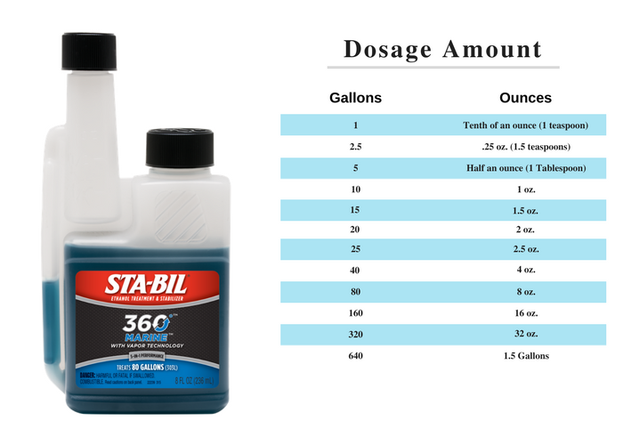 STA-BIL 360 Marine Fuel Stabilizer &amp; Ethanol Treatment – 8 oz