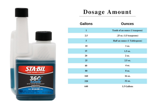 STA-BIL 360 Marine Fuel Stabilizer &amp; Ethanol Treatment – 8 oz